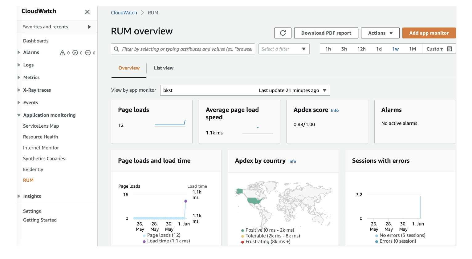 Screenshot of CloudWatch RUM overview section.